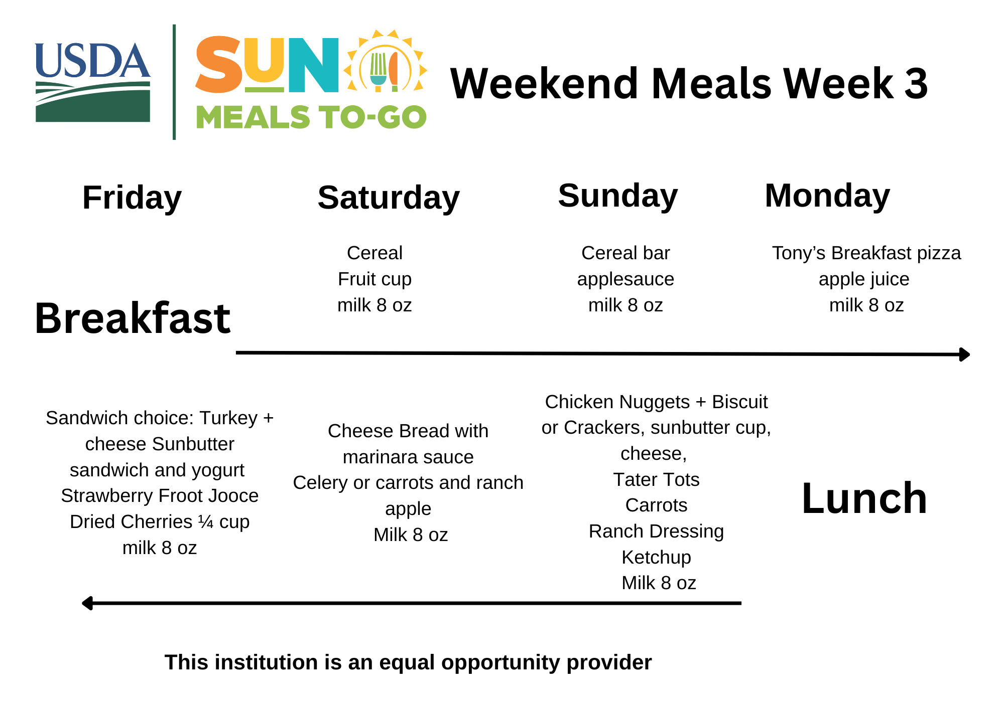Weekend meals Week 3
